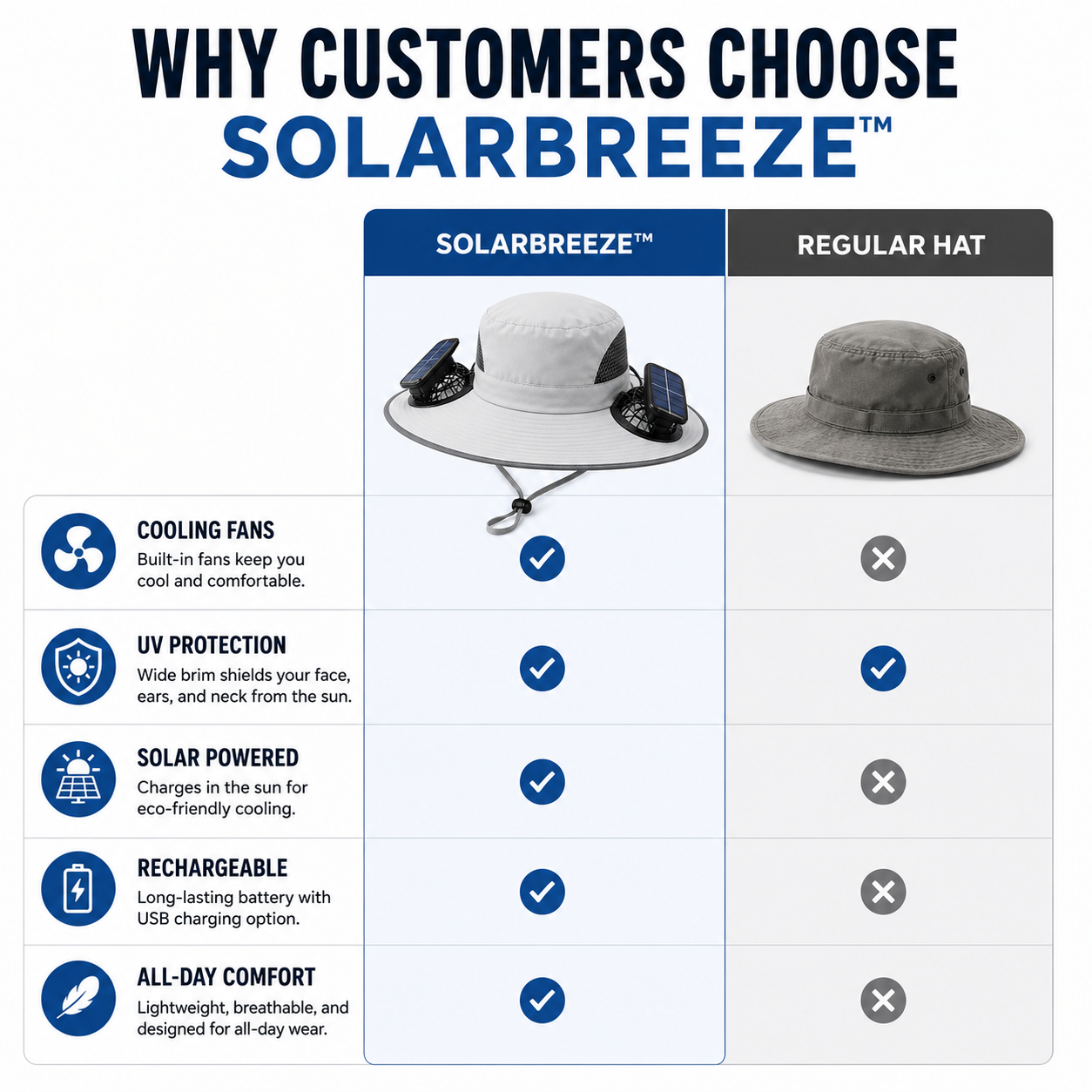 SolarBreeze™ Cooling Hat