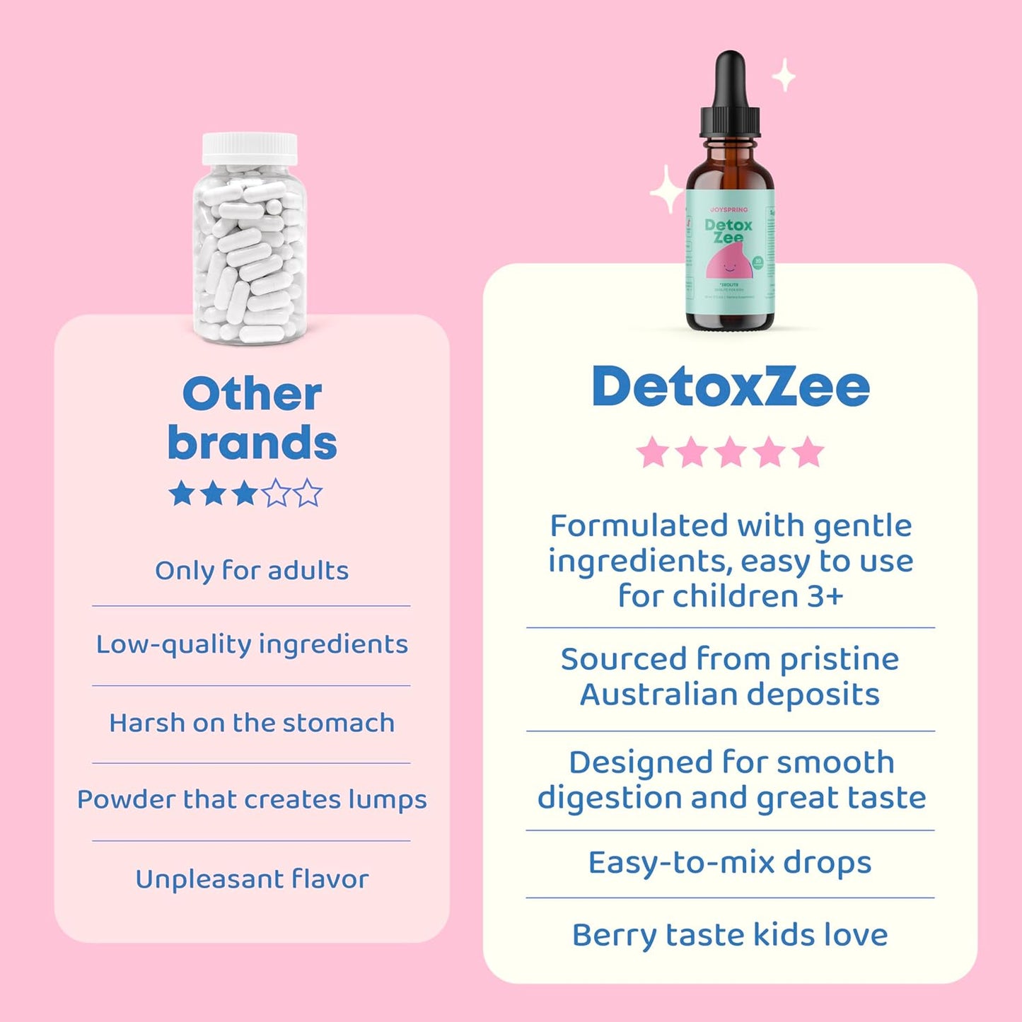 ZeeTox™ Detox Drops For Kids