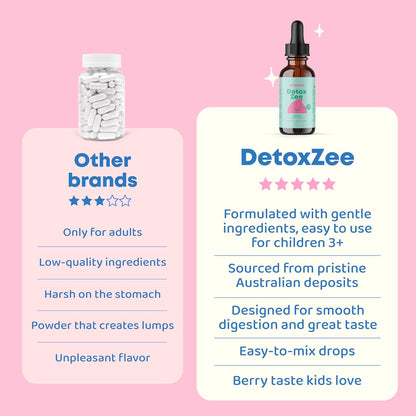 ZeeTox™ Detox Drops For Kids
