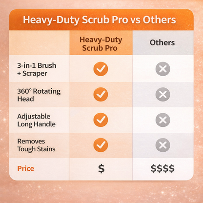 Heavy-Duty Scrub Pro™